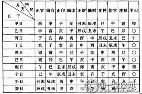 全陰命格|八字全陰 什麼是四柱全陰，有什麼不好之處？